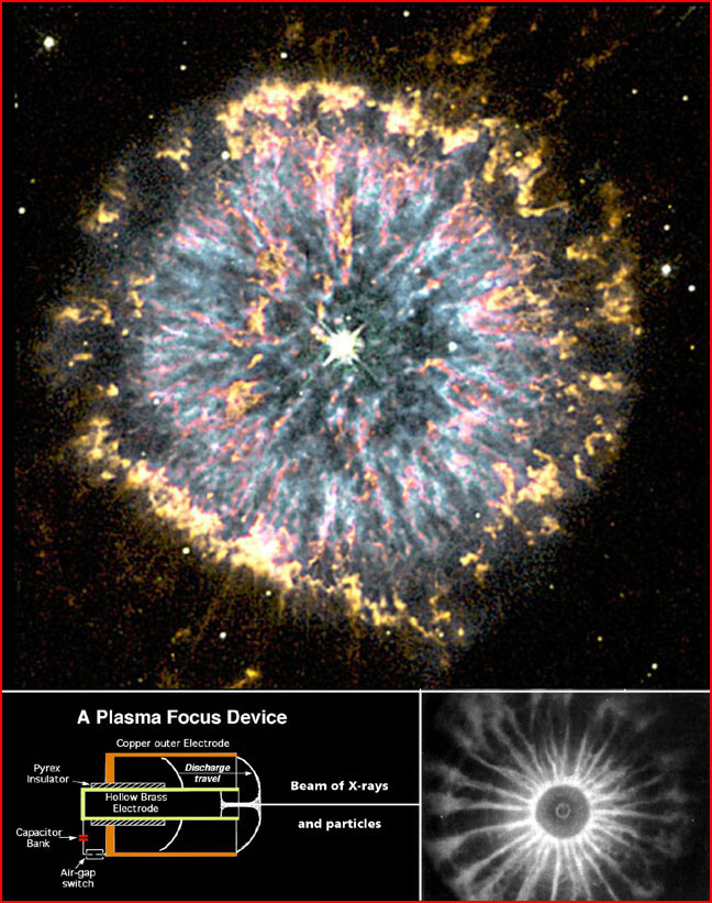 Oben NGC 6751, Unten Plasmafokus-Gerät