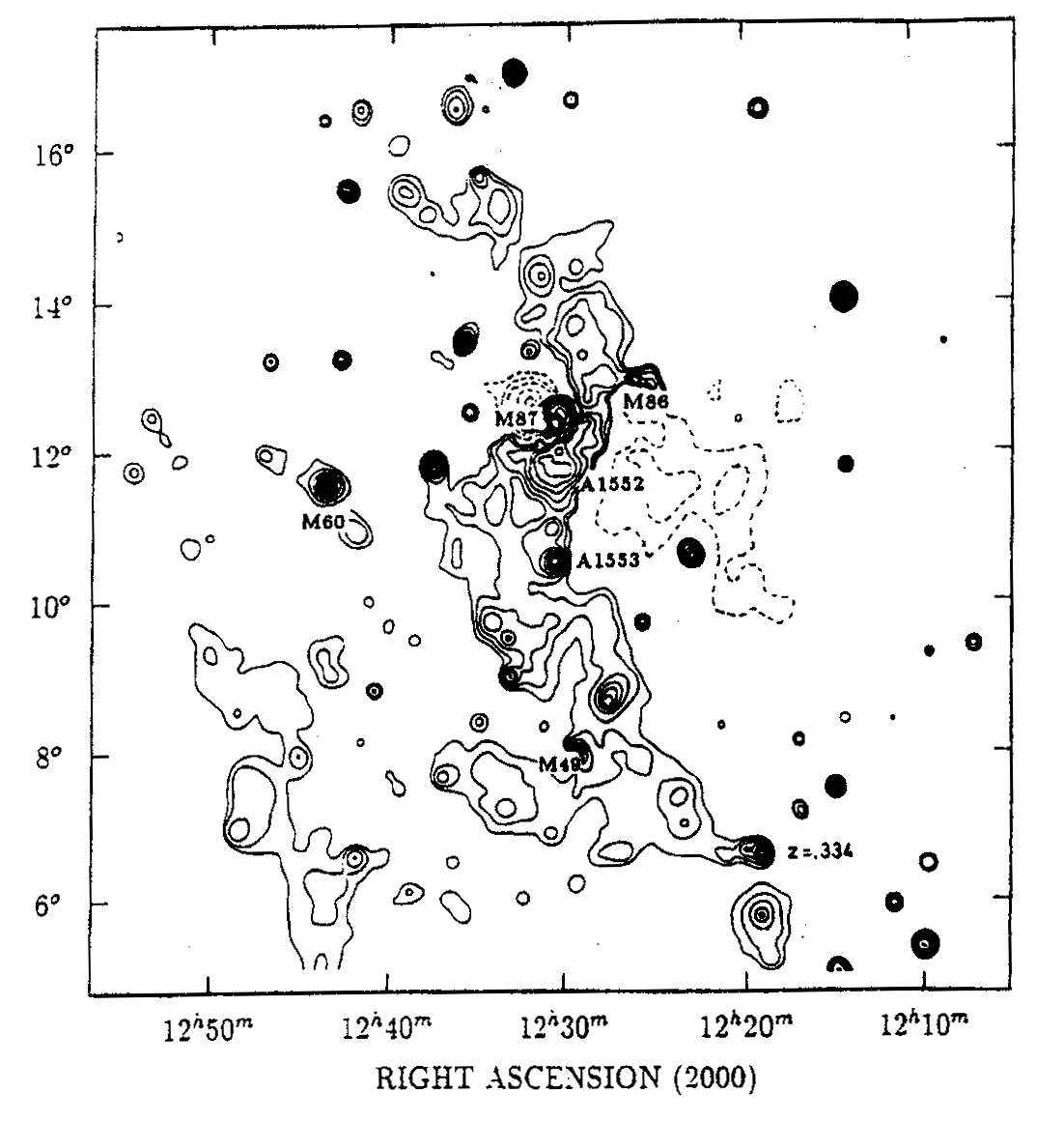 Radiobild des Virgo-Clusters